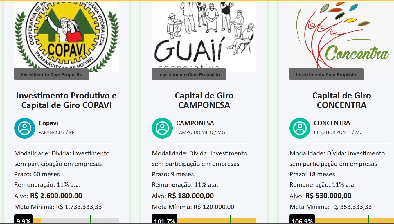 Cooperativas de produtos saudáveis do MST captam mais de 100% do valor proposto com Finapop