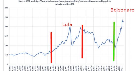 boom-das-commodites